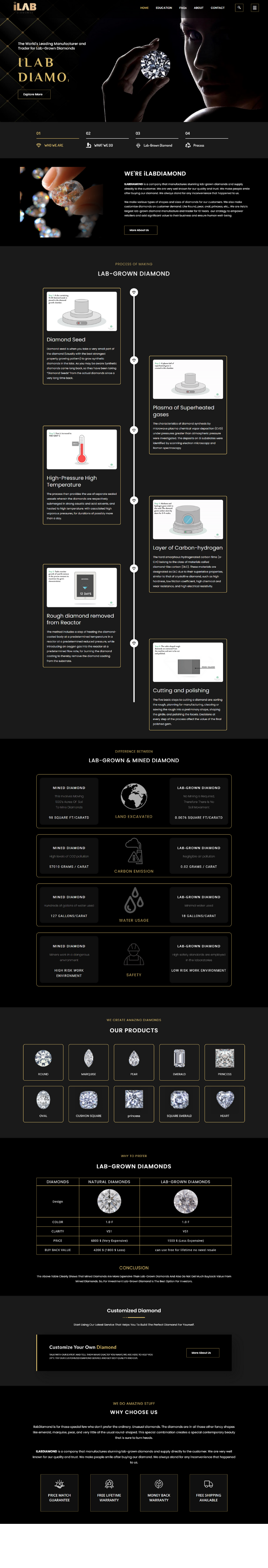 Diamond Jewelry E-Commerce